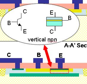 Review from Last Lecture The vertical npn transistor Emitter