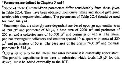 Review from Last Lecture A challenge in modeling the BJT In contrast to the MOSFET where process parameters are independent of geometry, the bipolar transistor model is for a specific transistor!