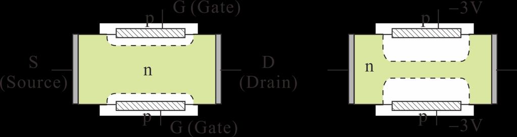 pn junction field effect transistor (JFET)