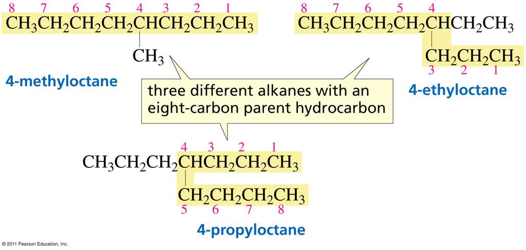 (Systematic) nomenclature of alkanes 1.