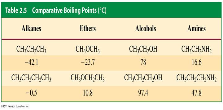 Physical properties of RY Ch 2 #33 boiling point liquid to gas ~ separation ~ depends on intermol force bp with size [molecular weight] larger contact area R ~ low bp (1) only