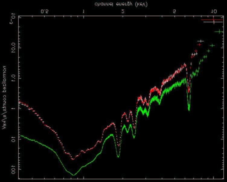 Thermal emission Kepler s SNR (1604) Si S Fe L Ar Mg Ca Fe K XMM-Newton Temperature of a few kev