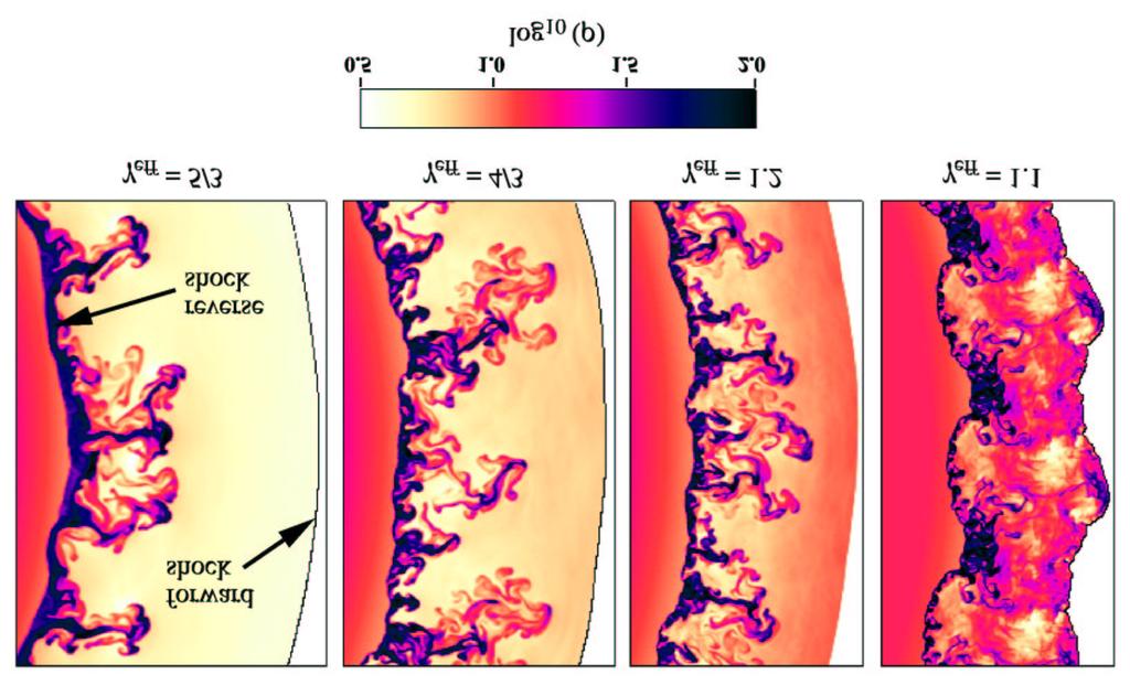 Efficiency of particle acceleration in young SNRs 2 shocks <---Ejecta ---> Interstellar medium Efficient particle acceleration =>Modification of the morphology of the interaction region, observable