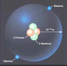 How about H bombs? 4 x 1 H 4 He + neutrinos + energy Hydrogen: 1 H Helium: 4 He 4 x Atomic structure Proton: + charge, 1.67265x10-27 kg Neutron: 0 charge, 1.67495x10-27 kg Electron: - charge, 9.