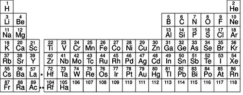 Homework sheet 3 Name 1. Below is a diagram of the Periodic table You will find it useful to look at pages 9 and 11 in you booklet.