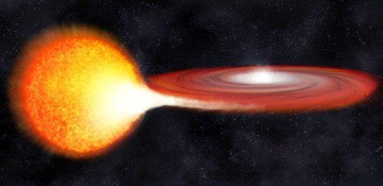 Some interesting things can happen to White Dwarf Stars and one interesting thing is they can produce powerful explosions known as Novae (singular Nova).
