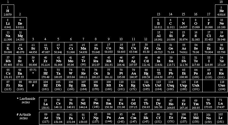 Periodic Table Chemical properties determined by number of electrons