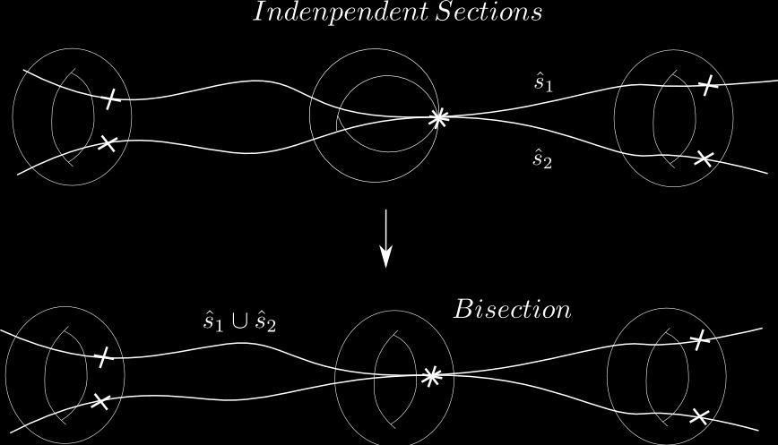 Abelian&DiscreteGaugeSymmetryinF<theory F<theorycompac+fica+onwithnsec+ons(AbelianU(1) (n<1) ) Independent Sections