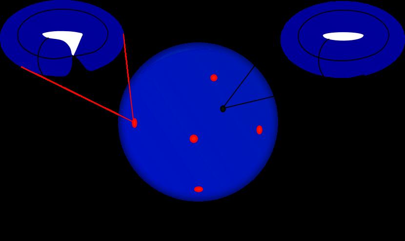Thestringcoupling(axio<dilaton): C 0 + ig 1 modularparameteroftwo<torust