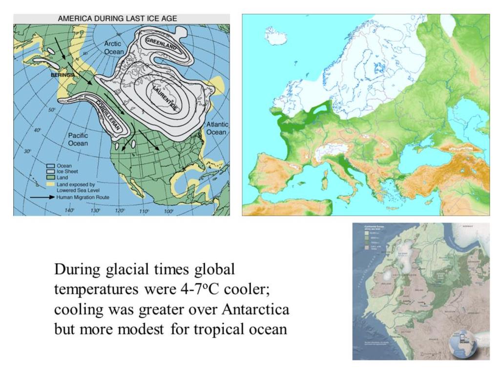 Temperature changes over glacial cycles were largest over polar regions and much smaller over tropical oceans.