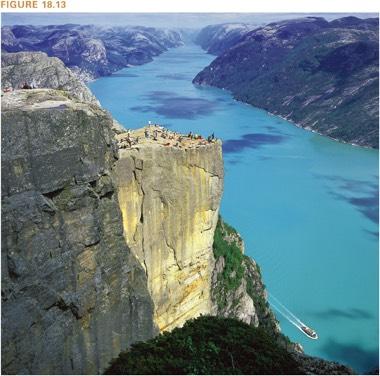 ! Fjords Glacial