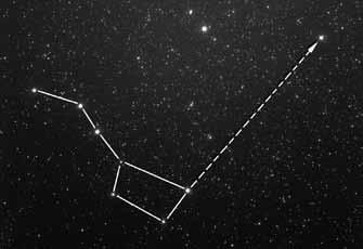 The Big Dipper is helpful for finding the North Star (Polaris). Simply locate the two stars forming the side of the dipper opposite the handle.