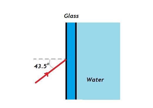 a. What is the angle of this light ray when it enters the glass? (ans: 26.9º) b. What is the angle when it then enters the water?