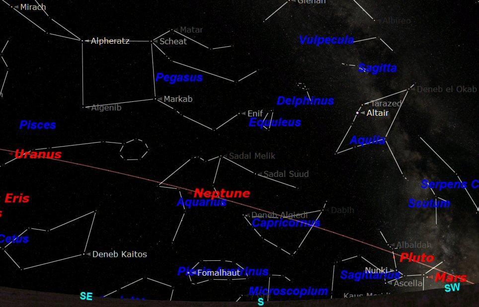 URANUS will be in a good observable position this month. It will be quite high in the south east as the sky darkens.