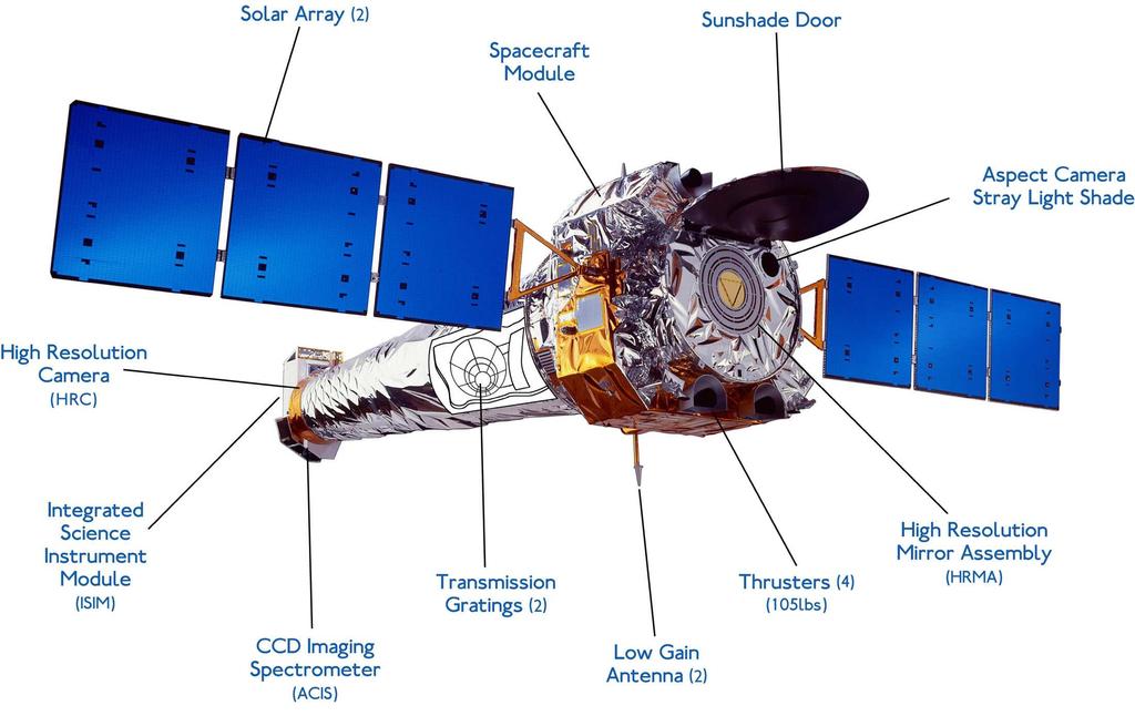34 3. Observatories & Telescopes Figure 3.1: Image of the Chandra X-ray Observatory and its science payload.