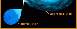 Type Ia Supernova http://imagine.gsfc.nasa.gov/docs/science/know_l1/cataclysmic_variables.