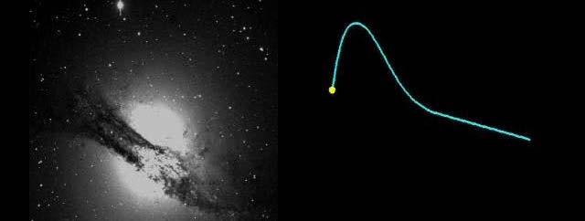 Type Ia Supernova in Centaurus A Supernovae are rare, so few have been