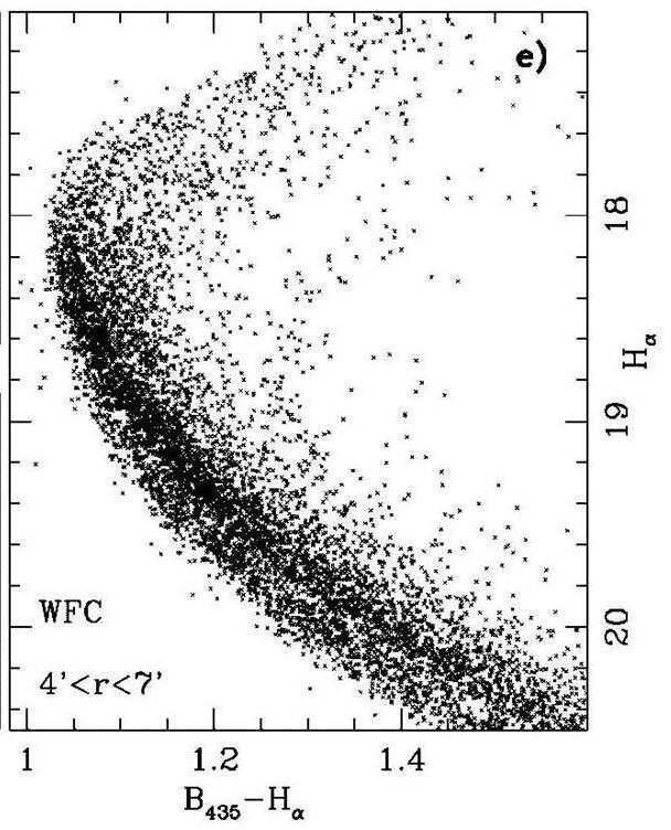 RGB (Ferraro+2002) Omega Cen multiple stellar population MS