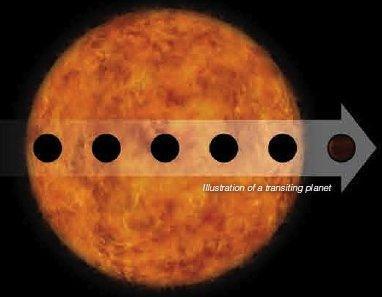 Exoplanet Atmospheres in Transit and Eclipse What Would the Earth s