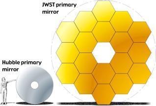 coverage out to 27 microns JWST