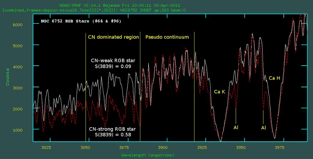 Example Spectra: CN Band Region Norris et al.