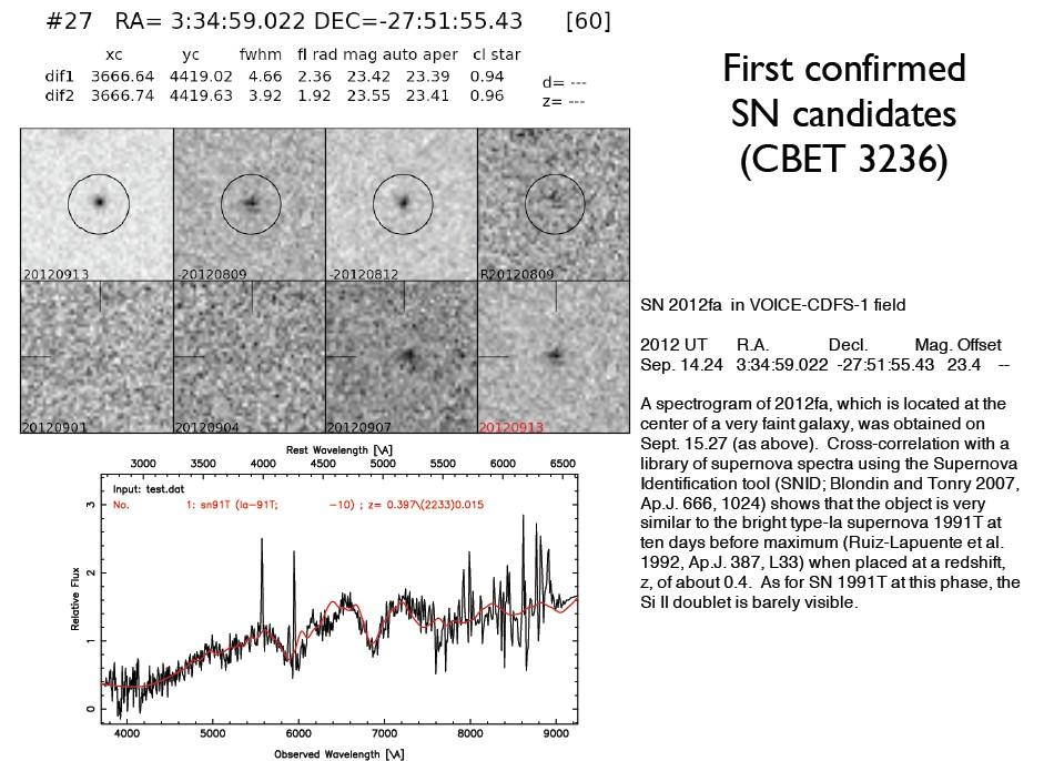 SN 2012fa (Ia) z = 0.