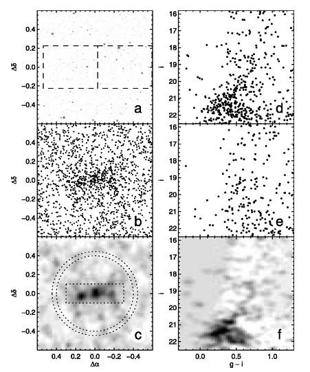 Case Study II: Ursa Major II Discovered by Zucker+ '06 Distance (m-m) = 17.