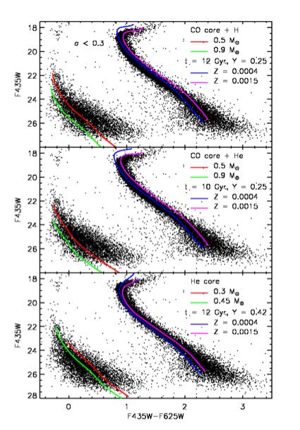 Weird White Dwarfs in ω Cen Calamida, Bono et al report an anomalous colour distribution in the bright white dwarf sequence.