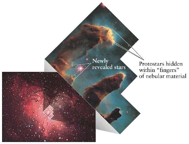 Young star clusters give insight