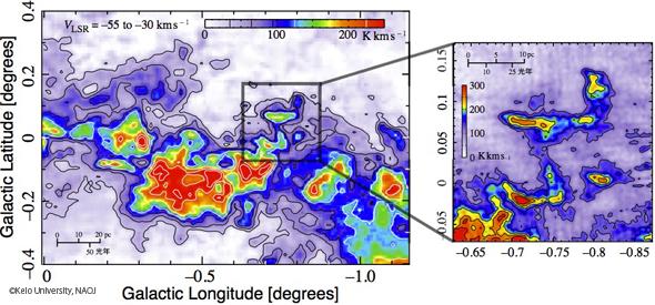 Molecular ISM Cold (~ 30 K), dense (> 100 molecules/cc) phase of interstellar medium Very clumpy, with