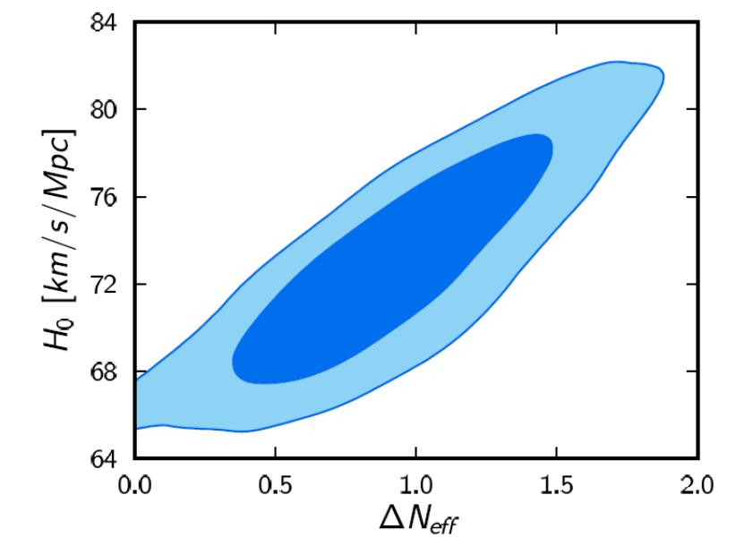 * BICEP2 2014: The inflationary ration of tensor-to-scalar