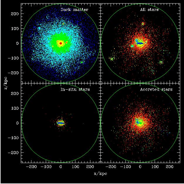 Stars Beyond Galaxies: Luminous Halos Around Galaxies Essentially all all stars stars beyond the the traditional luminous radius of of a galaxy (and (and not not in in satellites) originate in in