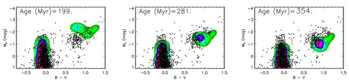 MV NGC 1856 B-V Quantitative results: use the FITSFH