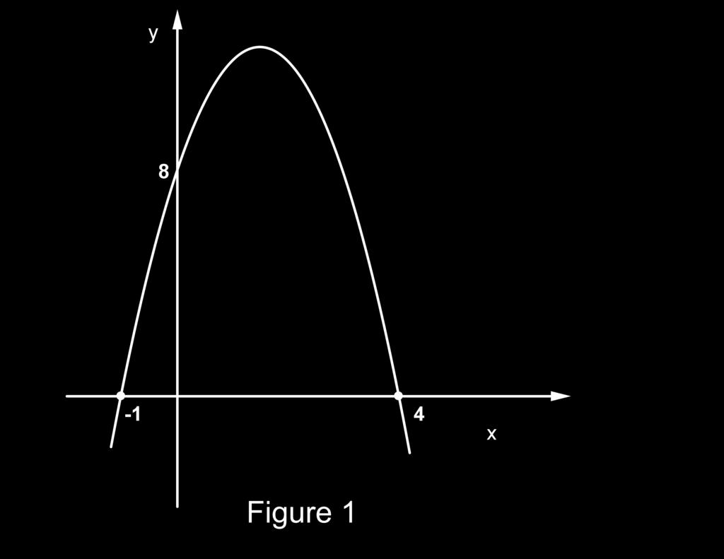 . In figure, the parabola has x- intercepts - and 4, and y-intercept 8. If the parabola passes through the point (, w), what is the value of w?