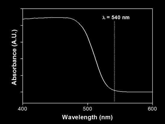 Nanosizer), revealing an average diameter of 160 ± 20 nm. Fig. S1. Size distribution of as-prepared CdS nanoparticles. S2.