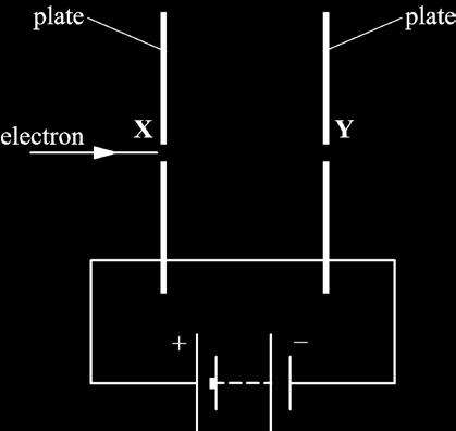 (c) Fig. 21.2 shows two parallel vertical metal plates connected to a battery. 20 Fig. 21.2 The plates are placed in a vacuum and have a separation of 1.2 cm.