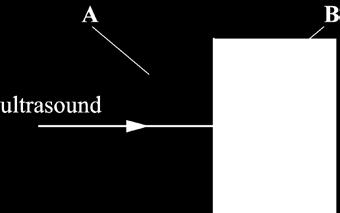 24 (a) State what is meant by the piezoelectric effect. 26......... (b) In an experiment, a beam of ultrasound is directed at the boundary between two materials A and B.