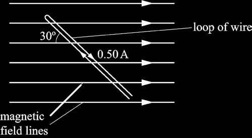 15 A rigid loop of insulated wire is placed in a uniform magnetic field of flux density 80 mt. The current in this loop is 0.