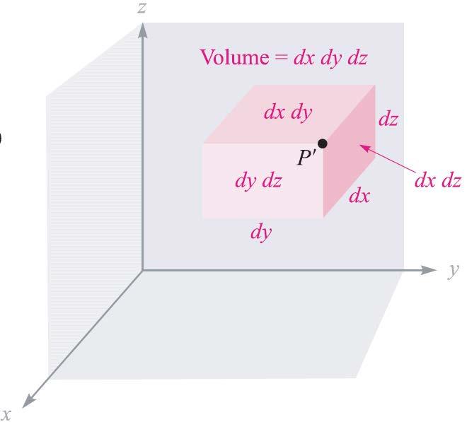 Volume Elements 1 the volume element is defined by three line elements dv = ( dl dl )