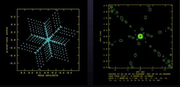 sampling and thus the PSF (Images from C Chandler) Images from Interferometry The signals from the antennas are multiplied together, or correlated, to give fringe amplitudes, which have a cos(ϕ)