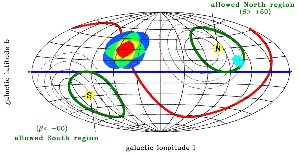 Observable regions Observable regions (β> +63) (β<-63) The center of the two long-duration (LD) fields must be located within 27 deg from the ecliptic poles ( β >63).