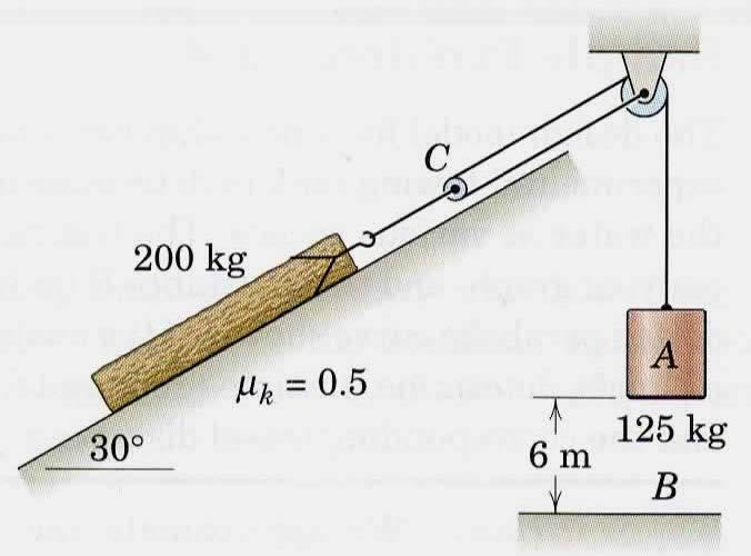 Queston 5 Fgure Q5 shows a pulley mechansm hostng a 00 kg wood log up a 30 ramp by releasng from rest a 15 kg concrete block. The coeffcent of knetc frcton between the log and the ramp s µk = 0.5. ssume that g = 9.