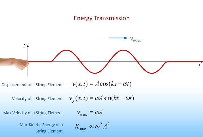 Energy Mechanics
