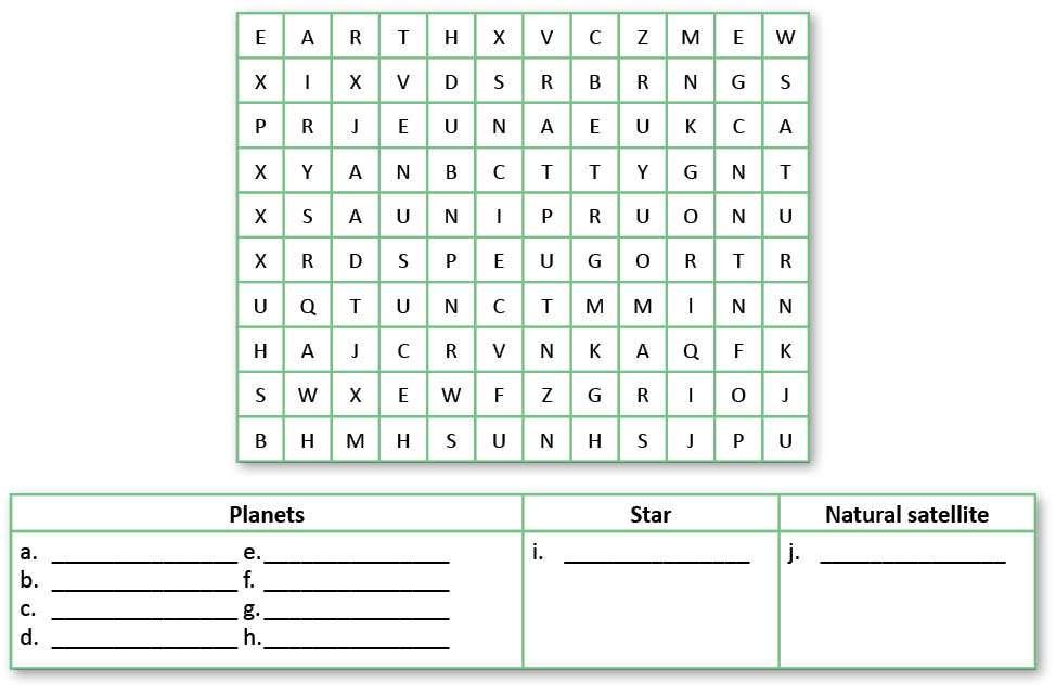 Vocabulary 3 Find eight planets, a star and a natural satellite in the word search. Then complete the chart. 4 Unscramble the letters to complete the sentences. a. Venus reflects the Sun light.