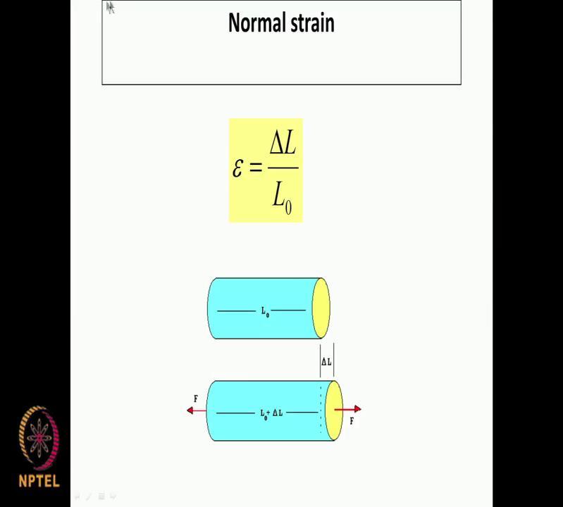(Refer Slide Time: 16:53) Axial stress is what we call because we are talking about force on either side imagine this is the rod a, is the cross section L is the length.