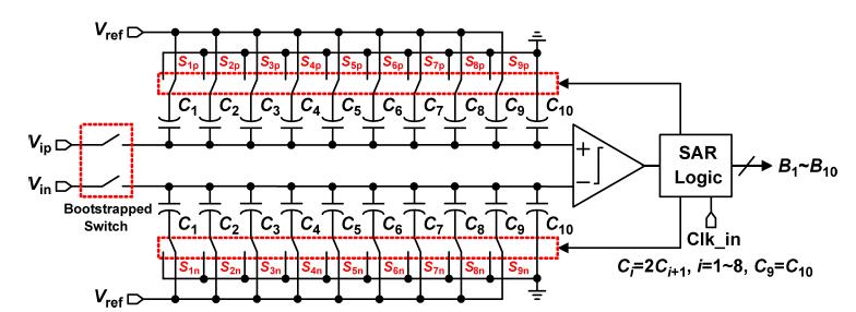 Monotonic Capacitor Switching Monotonic switching procedure Input-common mode voltage gradually converges to