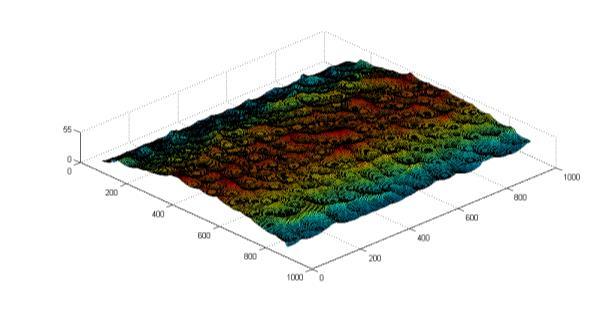 (8), regard the x-axis value of surface topography simulated by MATLAB software as the roughness height value, and then calculate the arithmetic average roughness. helical-groove is.