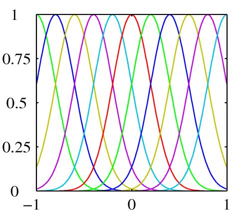 Choices for basis fuctios Simplest case: Retur the i th compoet of x φ i x = x (i) Polyomial basis fuctio for x R φ i x = x i (small chages i x affect all basis