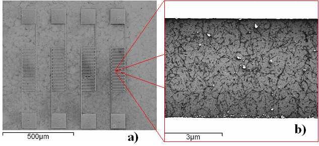 Reproducible Results with high Ion/Ioff Ioff ratio 1 chip (1cm²) 32 transitors 4 series with electrodes distance of 2µm, 5µm, 10µm, 15µm for each electrode distance,