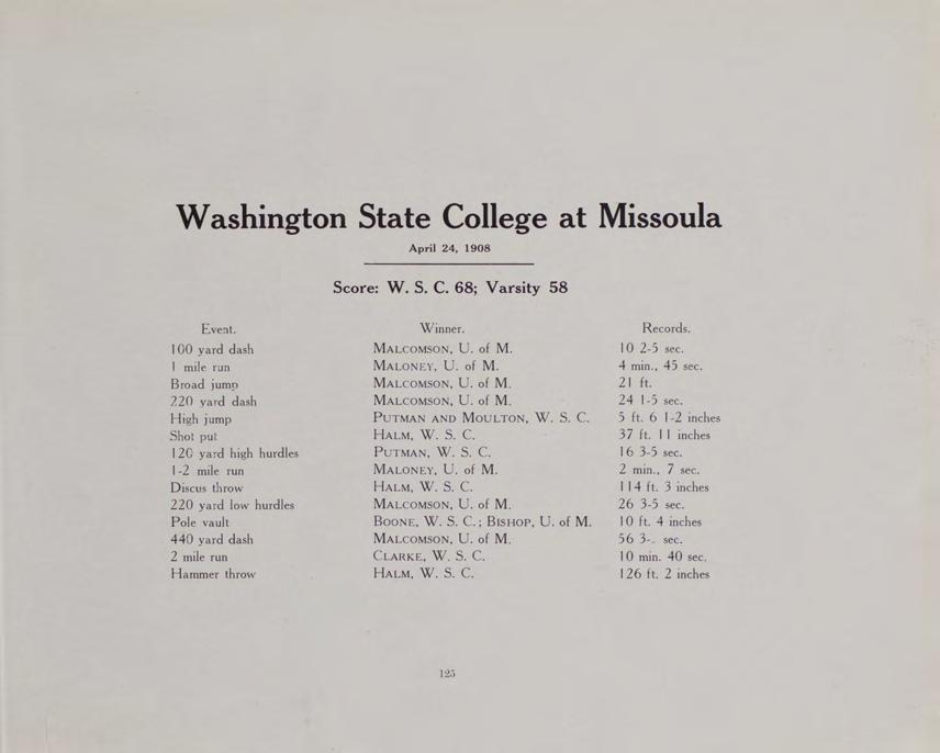 W ashington State College at Missoula A p ril 24, 1908 Score: W. S. C. 68; V arsity 58 E vent. W in n e r. R eco rds. 10 0 y a rd d a sh M a l c o m s o n, U. of M. 10 2-5 sec.